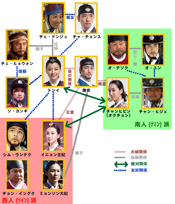 韓国ドラマ トンイ 相関図 キャスト あらすじ ネタバレ 韓国ドラマ あらすじ キャスト ネタバレ